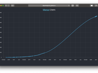 📈 Graphing Monzo Growth