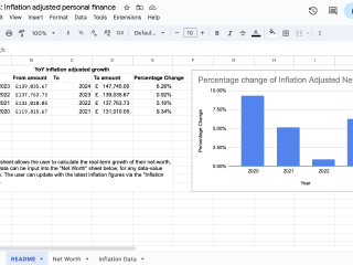 π Inflation adjusted net worth/salary spreadsheet